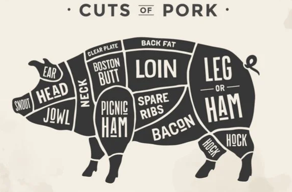 cuts of pork.png